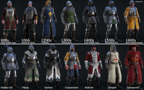 A Semi Realistic Timeline Showing The Evolution Of Armor Throughout The