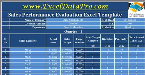 Download Sales Performance Evaluation Excel Template Exceldatapro