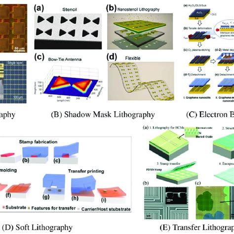 A Photolithography Microfabricated Terahertz Metamaterials On