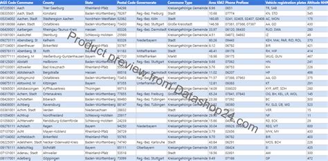 List of cities and towns in Germany including geoinformation | Datashop24.com