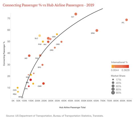 How Airlines Return To Profitability PwC