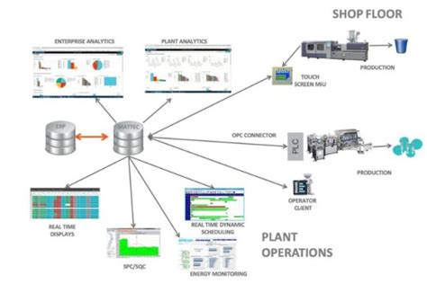 Epicor Advanced Mes Data V Tech Solutions