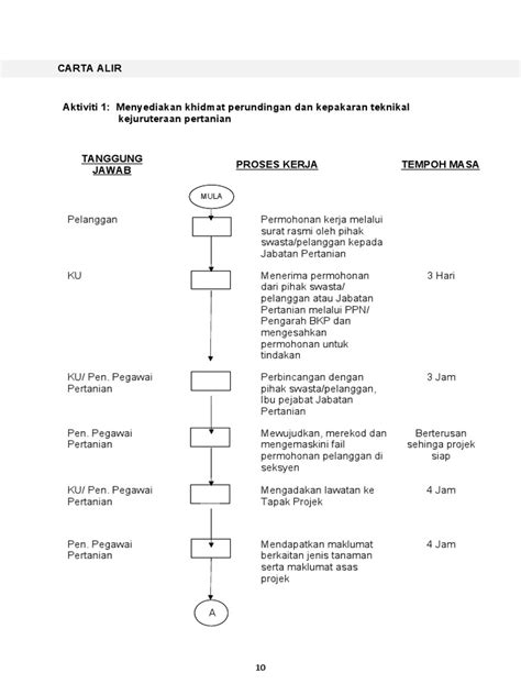 91 Carta Alir Aktiviti 1 Pdf