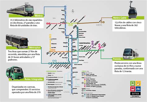 Bus en Medellín La guía 2023 para usar el bus en Medellín