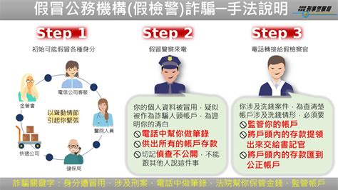 基隆市政府交通處－活動訊息－新世代打擊詐欺策略行動綱領識詐