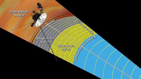 Interstellar Here We Come Stellar Space And Astronomy Education