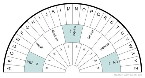 Subtil Dowsing Chart Ultimate Dowsing Chart