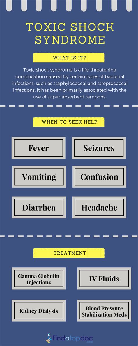 Infographic Toxic Shock Syndrome Causes Symptoms And Treatment