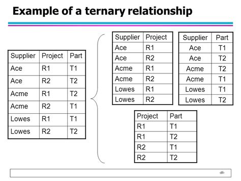 1 CSE 480 Database Systems Lecture 3 Entity Relationship Diagram