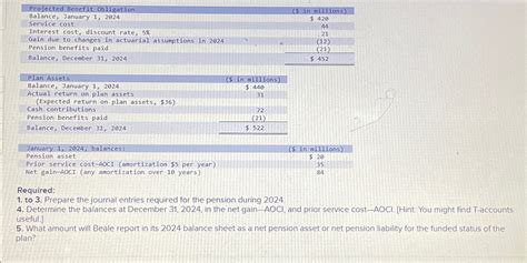 Solved Table Projected Benefit Obligation In Chegg