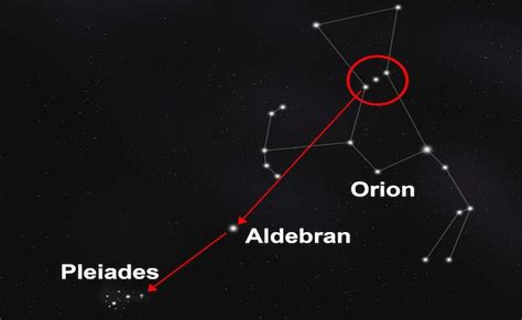 Pleiades And Orion Nebula