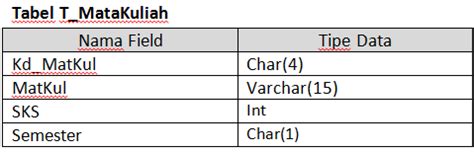 Perintah Alter Table Di Mysql Biologizone