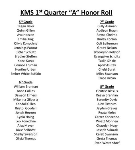 High School Middle School Honor Rolls Kimball School District