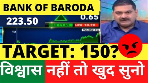 Bank Of Baroda Share Latest News Bank Of Baroda Share Target Bob