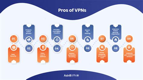 What Are The Pros And Cons Of Vpn All You Need To Know Updated Astrillvpn Blog