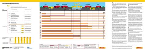 Incoterms 2010 - DHL