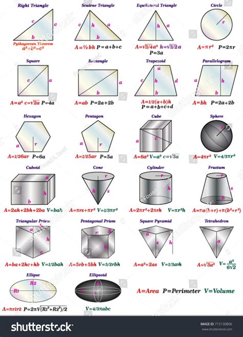 Geometric Formulas Stock Vector (Royalty Free) 715130806 | Shutterstock | Geometric formulas ...