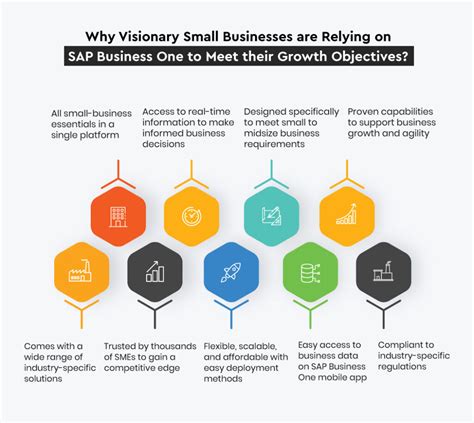 Why Should Sap Business One Be The Erp Of Choice For Small To Midsize Businesses Uneecops