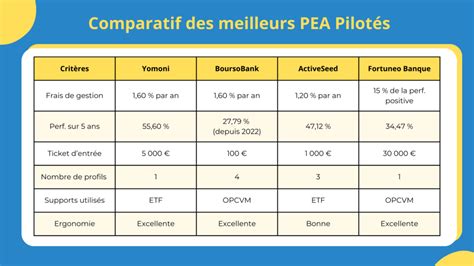 Meilleur PEA Gestion Pilotée 4 Courtiers Fiables pour 2025