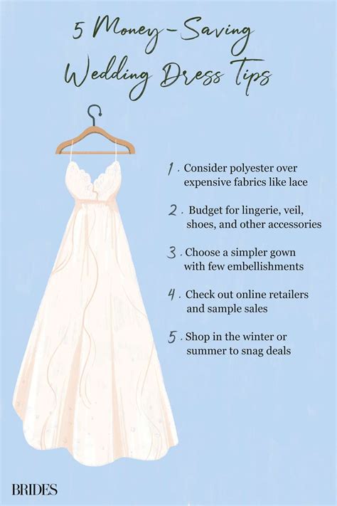 Average Wedding Dress Cost Wedding Dress Cost Guide