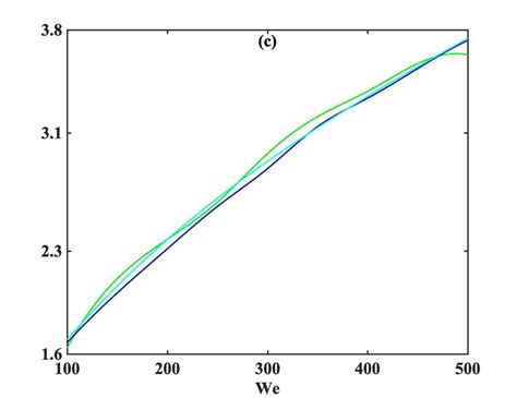 The Cusp Point í µí¼ Cusp í µí± Versus í µí± í µí± Evaluated At Download Scientific Diagram