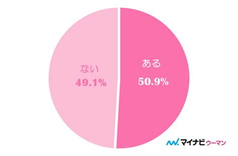 曖昧な関係をハッキリさせる「たったひとつの方法」（マイナビウーマン）