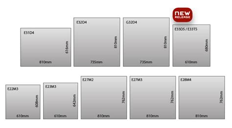 Convection Oven vs Conventional Oven | Moffat