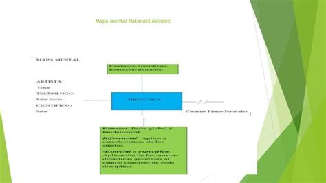 Mapa Mentales Didactica PPT