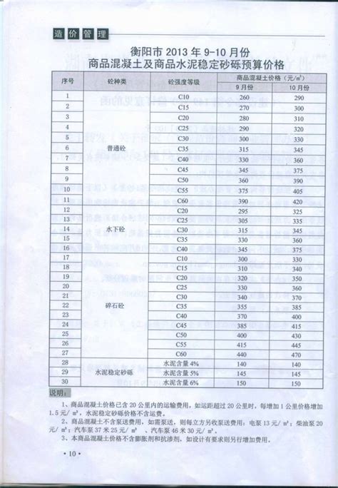 衡阳市2013年5月造价库信息价pdf扫描件电子版下载 造价库官网