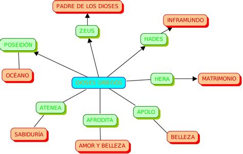 Mapa Conceptual De La Cultura Grecia Top Mapas Images Images And