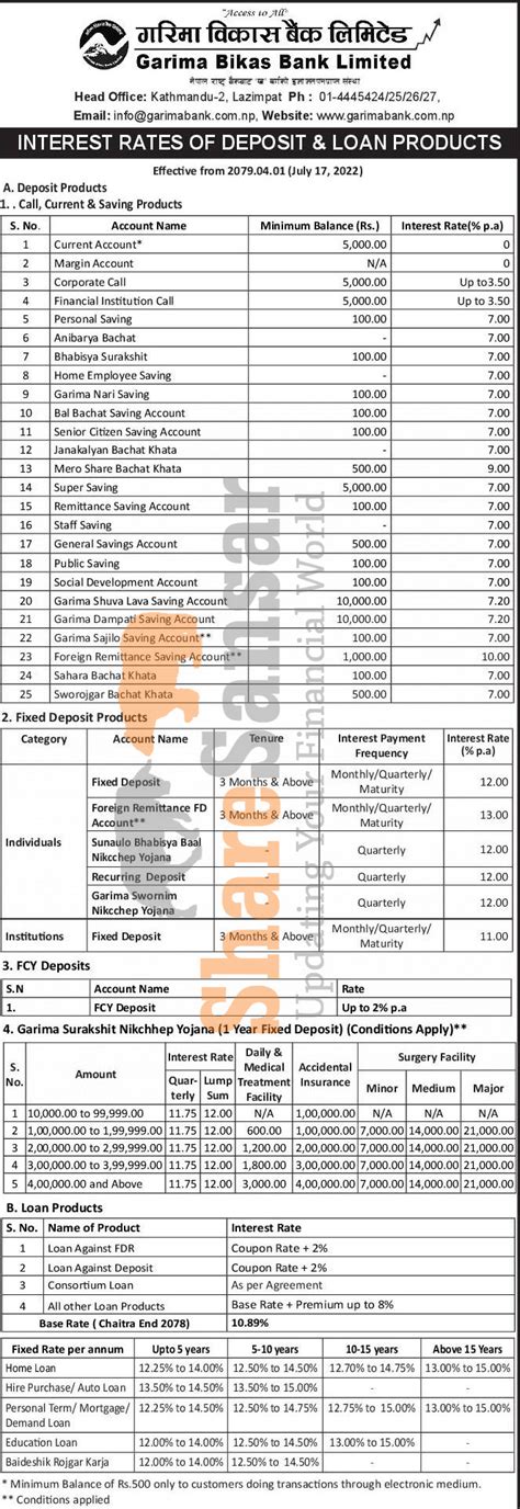 Garima Bikas Bank Limited has published a notice regarding the new ...