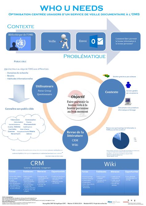 Les Posters Scientifiques Recherche D Id