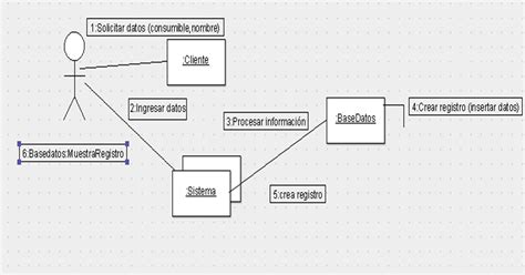 Diagramas De Uml Diagramas De Colaboracion The Best Porn Website