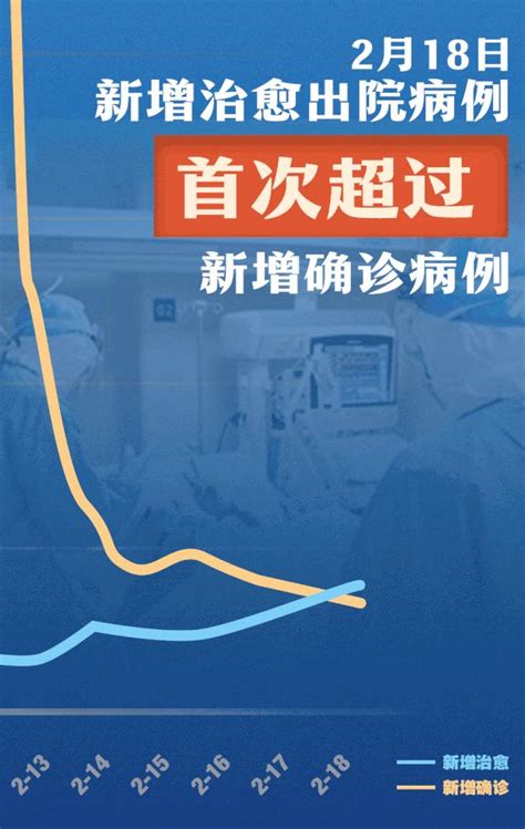 全球科学家争相预测尚未出现的疫情拐点最好和最坏的情况分别是什么 知乎