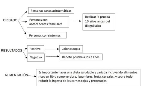 Cribado Colorrectal De Sangre Oculta En Heces Ocronos Editorial