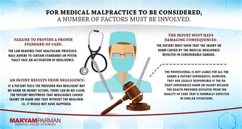 What Is Medical Malpractice Maryam Parman