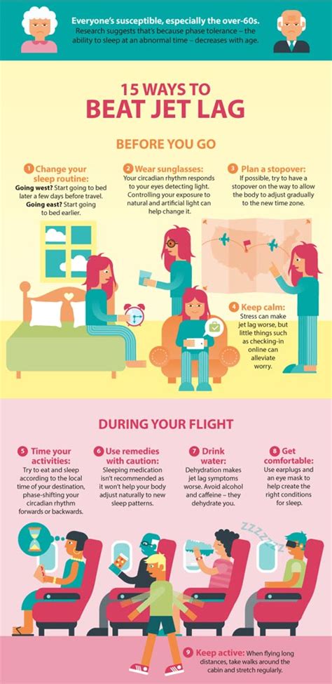 Jet Lag Tips To Help You Function In Different Time Zones