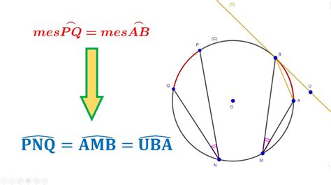 Arcs et angles Angles inscrits interceptant deux arcs de même mesure