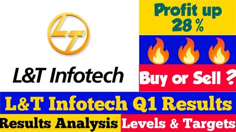 LTI Q1 Results 2023 LTI Share Latest News Today L T Infotech Share