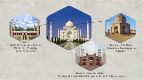 Hidden Secrets of Taj Mahal - Arcxplore