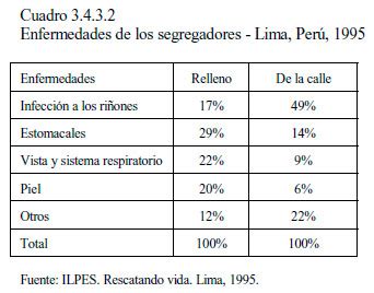 Diagnóstico de la situación del manejo de residuos sólidos municipales en América Latina y el