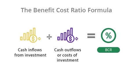 Cba Cost Benefit Analysis Definition Investinganswers