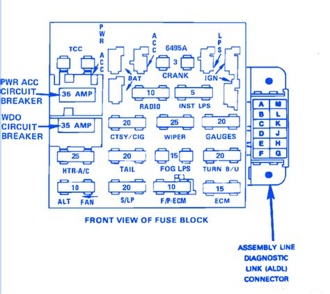 Fuse Box Diagram 1996 Chevy 1500 Diagram Chevrolet Silvera