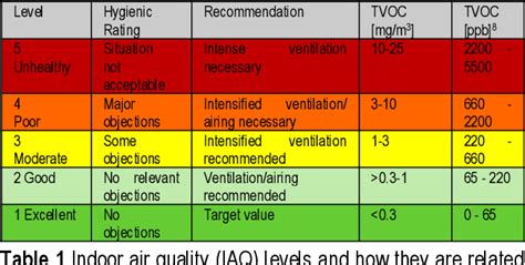 Understanding TVOC What You Need To Know About Volatile 46 OFF