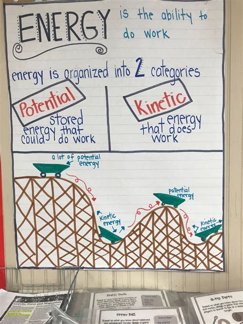 Venn Diagram Kinetic And Potential Energy