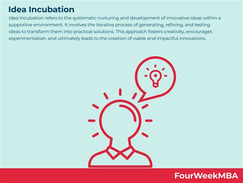 Idea Incubation Fourweekmba