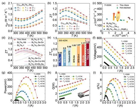 The Thermoelectric Transport P Image Eurekalert Science News Releases