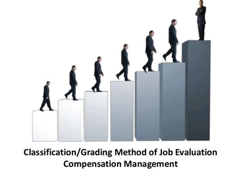 Classificationgrading Method Of Job Evaluation Compensation Mana