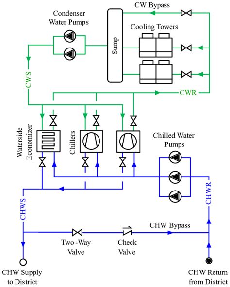 Chiller System Schematic Diagram Wiring Diagram And Schematics