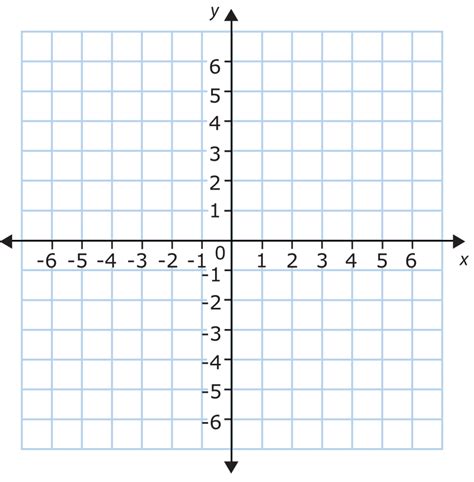 Grid Graph Paper Cartesian Coordinate System Mathematics Png Clipart